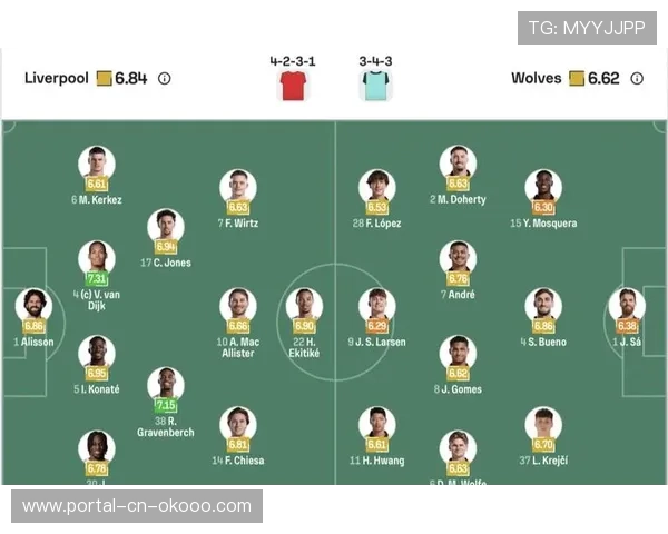 狼队对阵利物浦，历史最长连败纪录恐延续